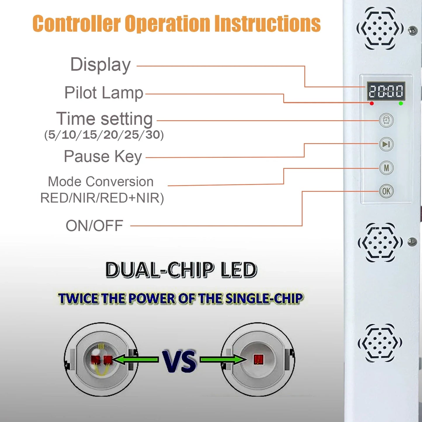 Controller operation instructions with dual-chip LED feature on a white background