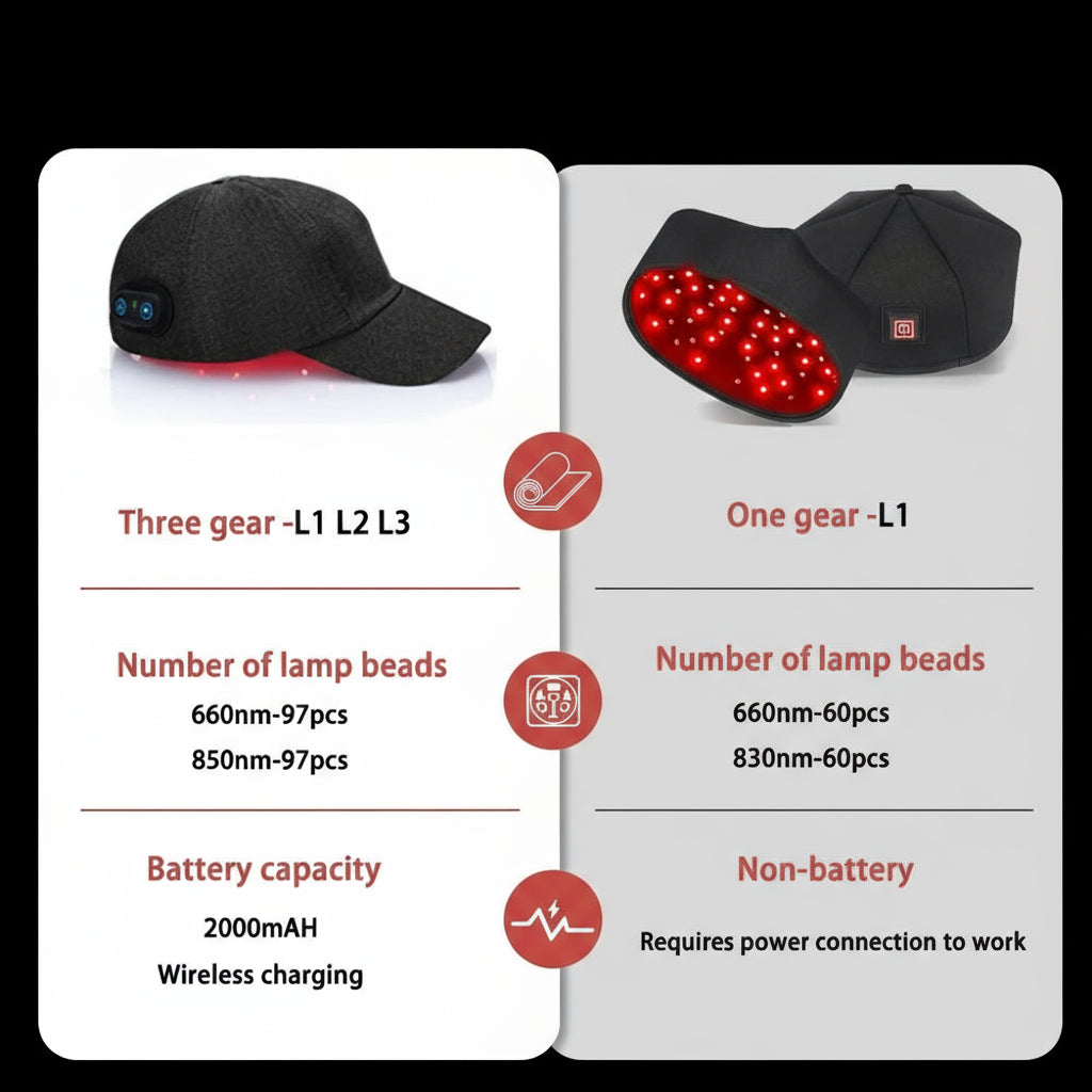 Two LED products with specifications on a gray background